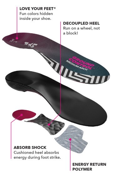 Spenco Ground Control Insoles Diagram